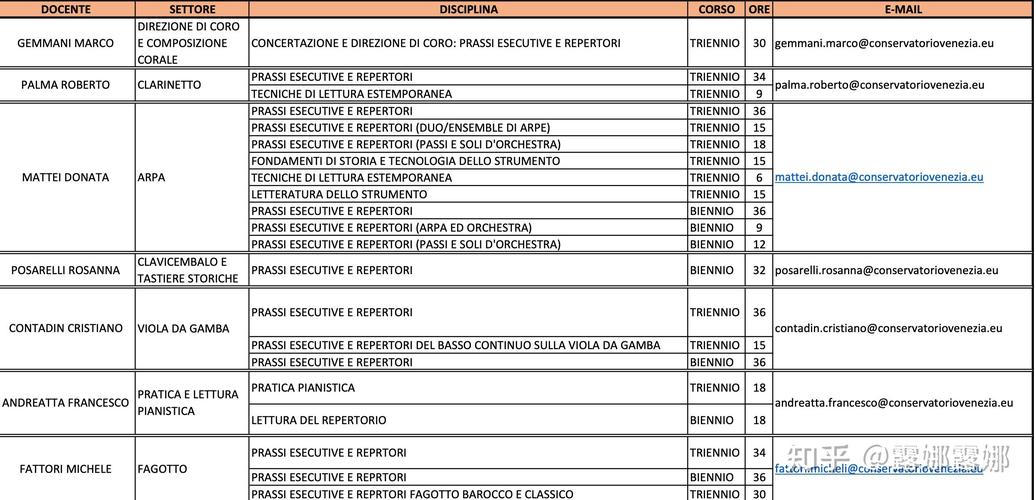 意大利音乐学院硕士学费