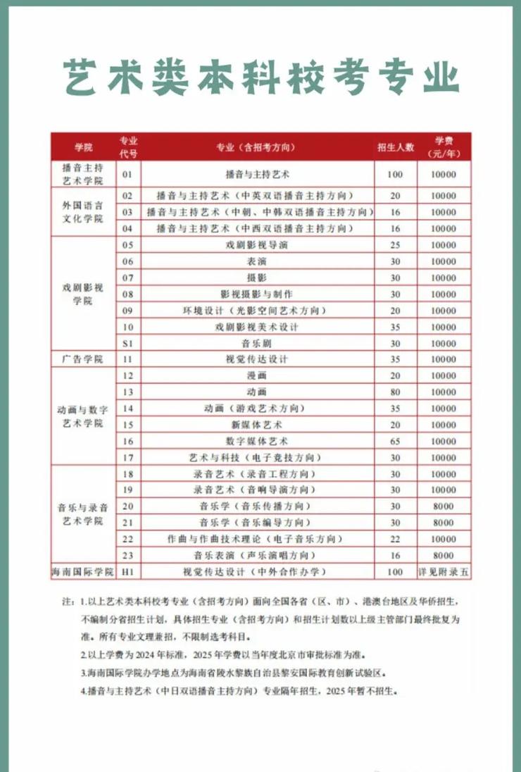 中传电编一定要艺考吗