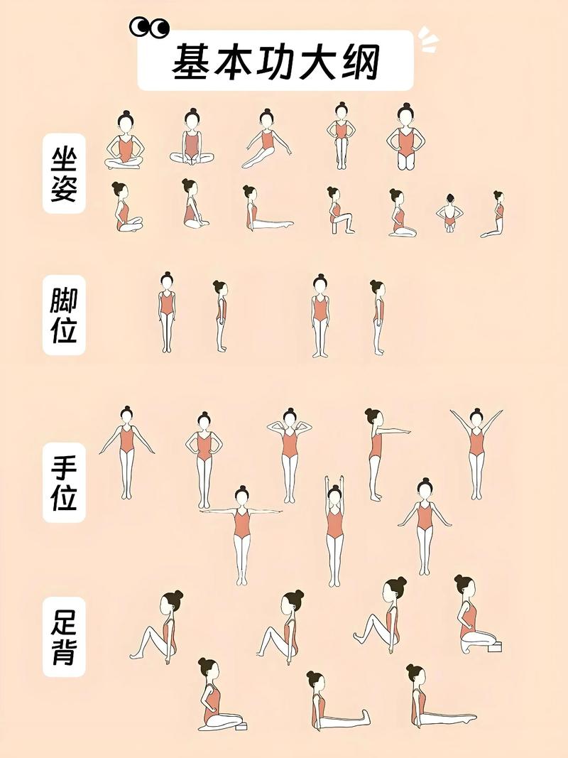 少儿学学舞蹈最佳年龄