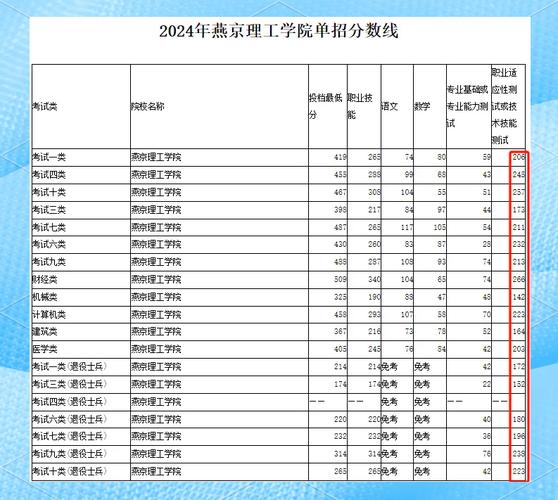 燕京理工学院分数艺考