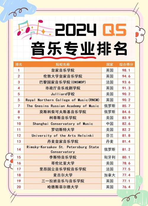 职高学音乐能上哪些大学