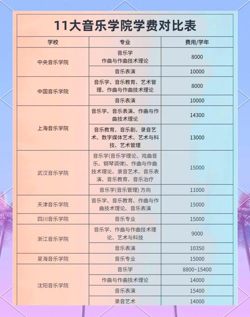 职高学音乐能上哪些大学