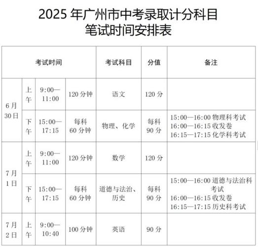 广州市天河区艺考时间