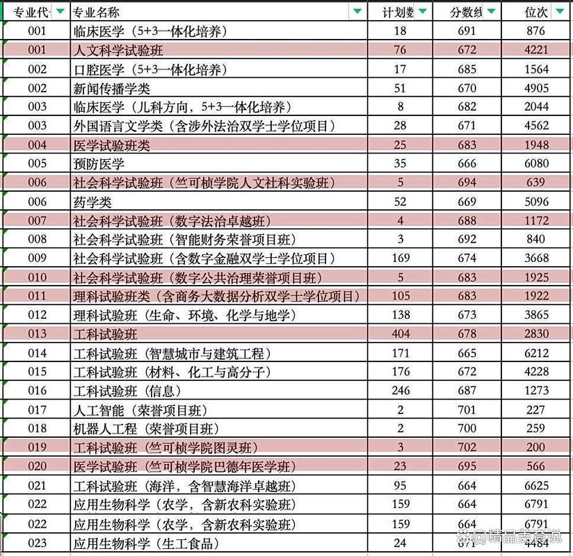 2025浙江省音乐录取