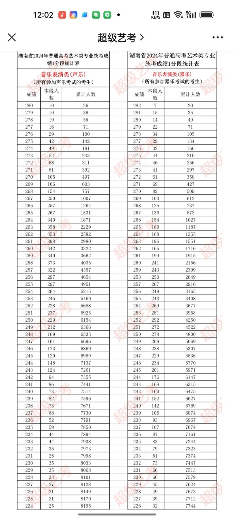 湖南音乐高中有哪些专业