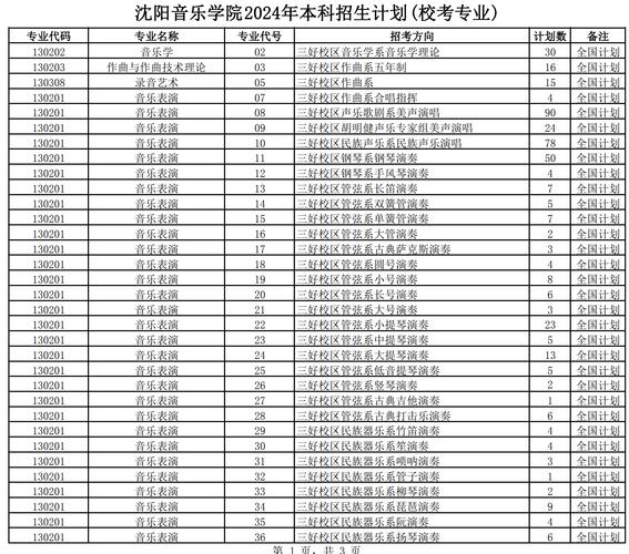 音乐表演专升本学校名单