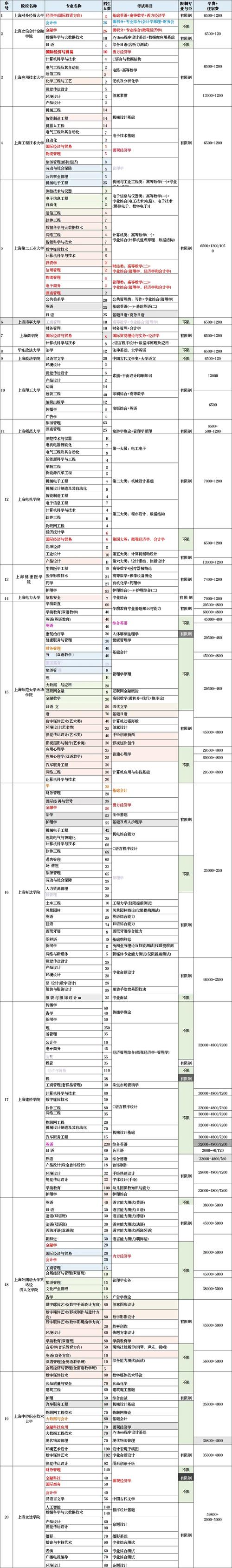 上海音乐学院成人专升本