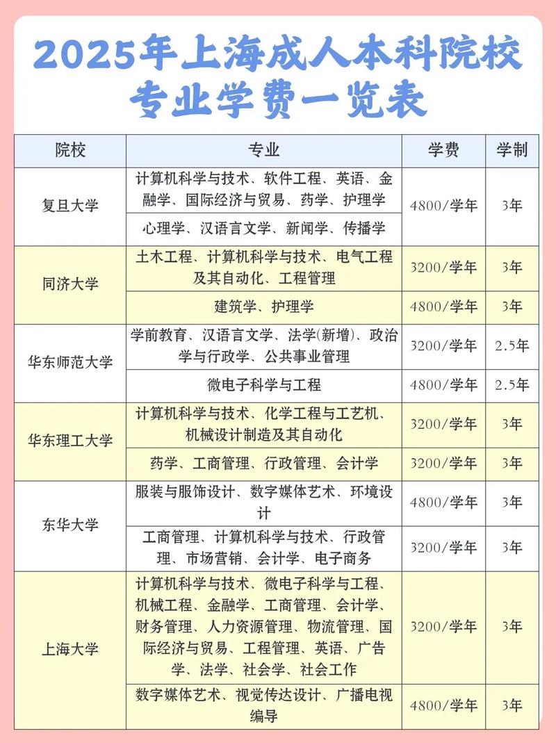 上海音乐学院成人专升本