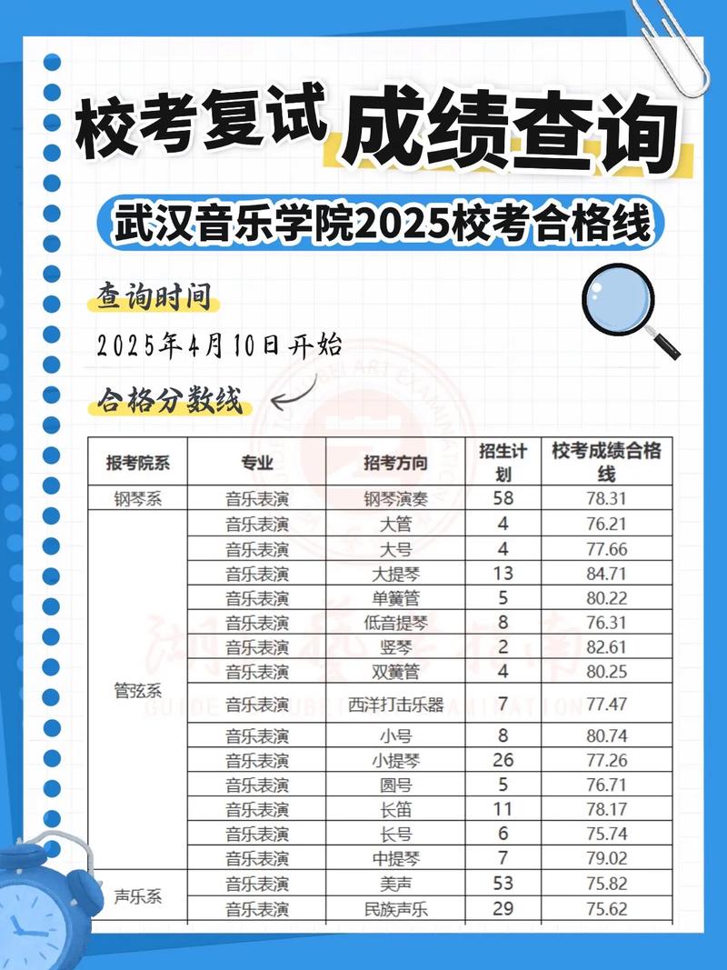 2025音乐生校考学校