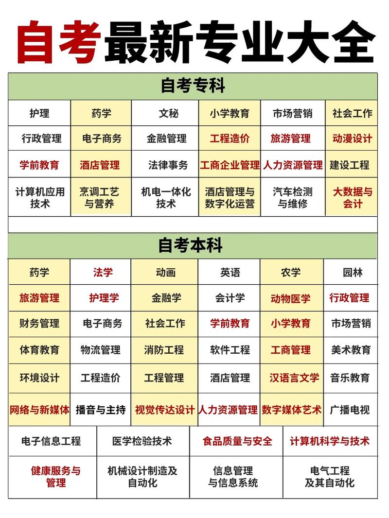 音乐类自考专升本考什么