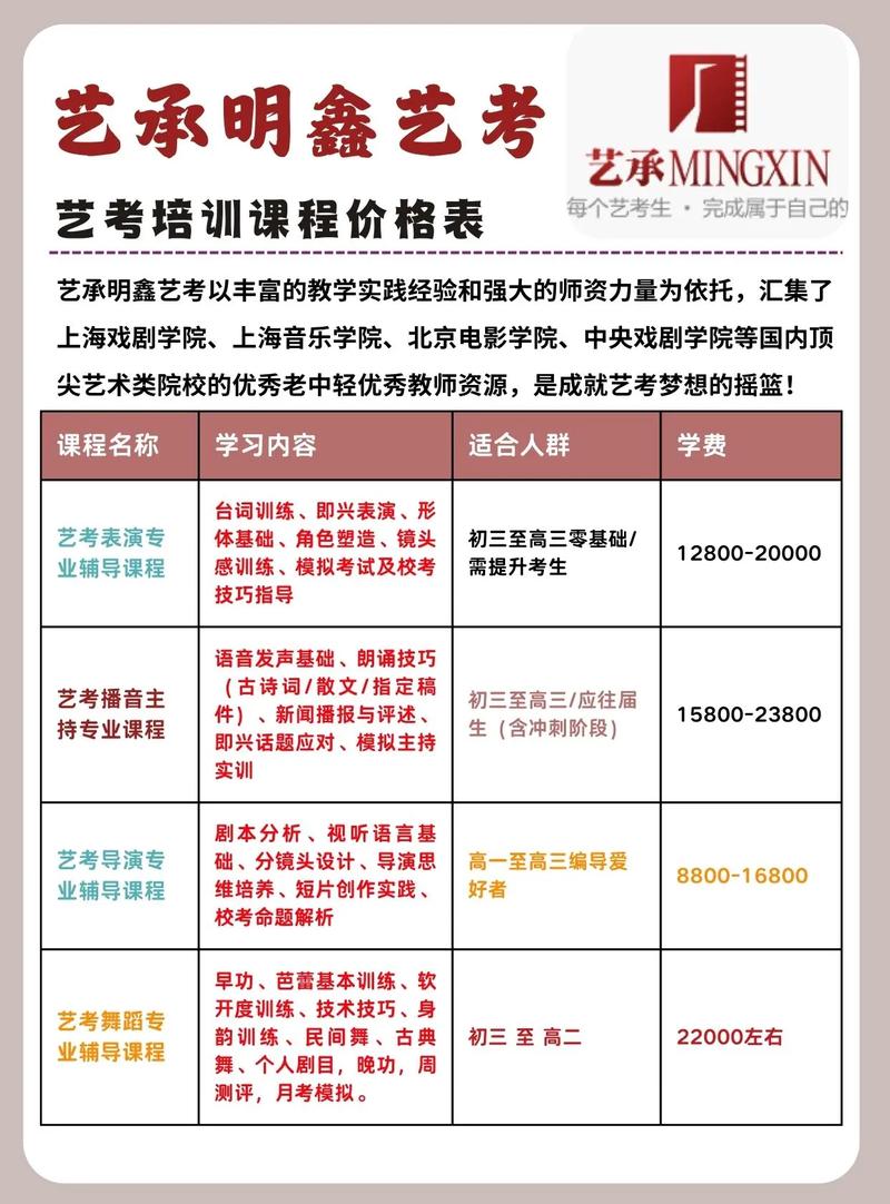 重庆艺考美术集训费用