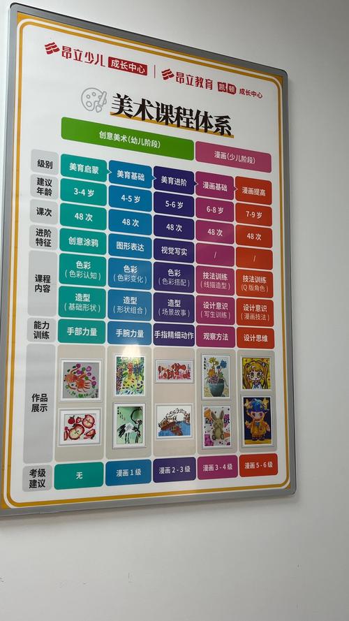 美术提高孩子什么时候