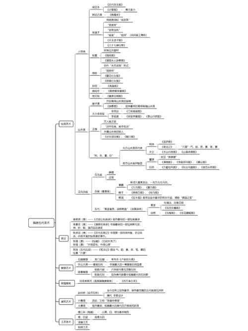 初中美术老师编制条件
