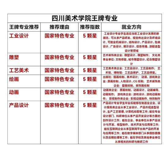 成都美术教育机构排名