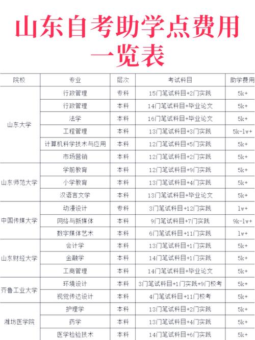 艺考校考报名费多少钱