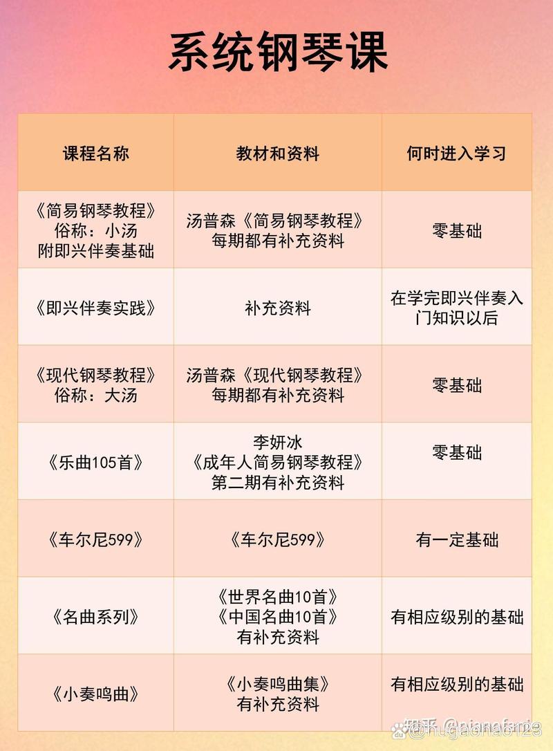 音乐学专业包括哪些课程