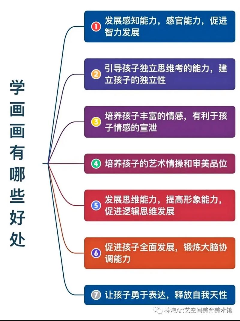 美术对少儿发展的意义