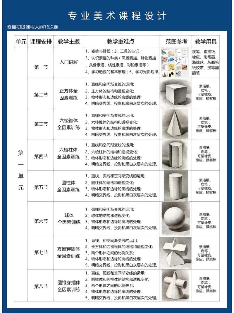 美术学课程有哪些内容