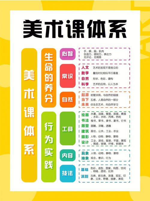 美术学课程有哪些内容