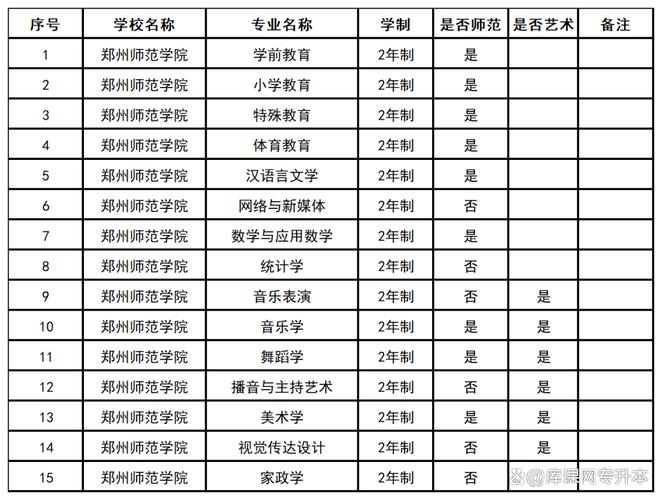 河南舞蹈专升本的院校