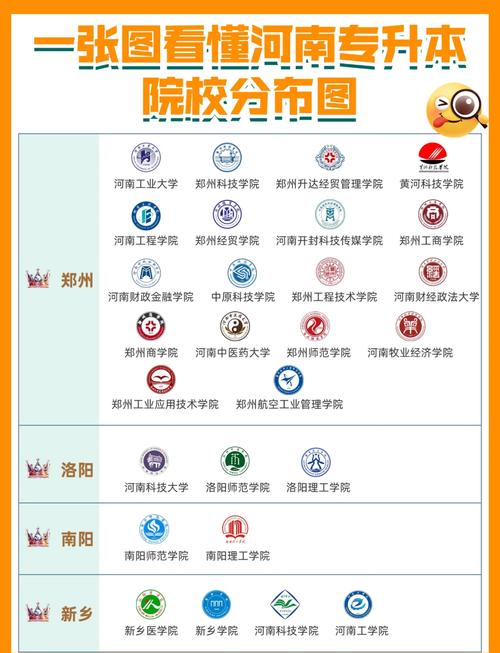 河南舞蹈专升本的院校