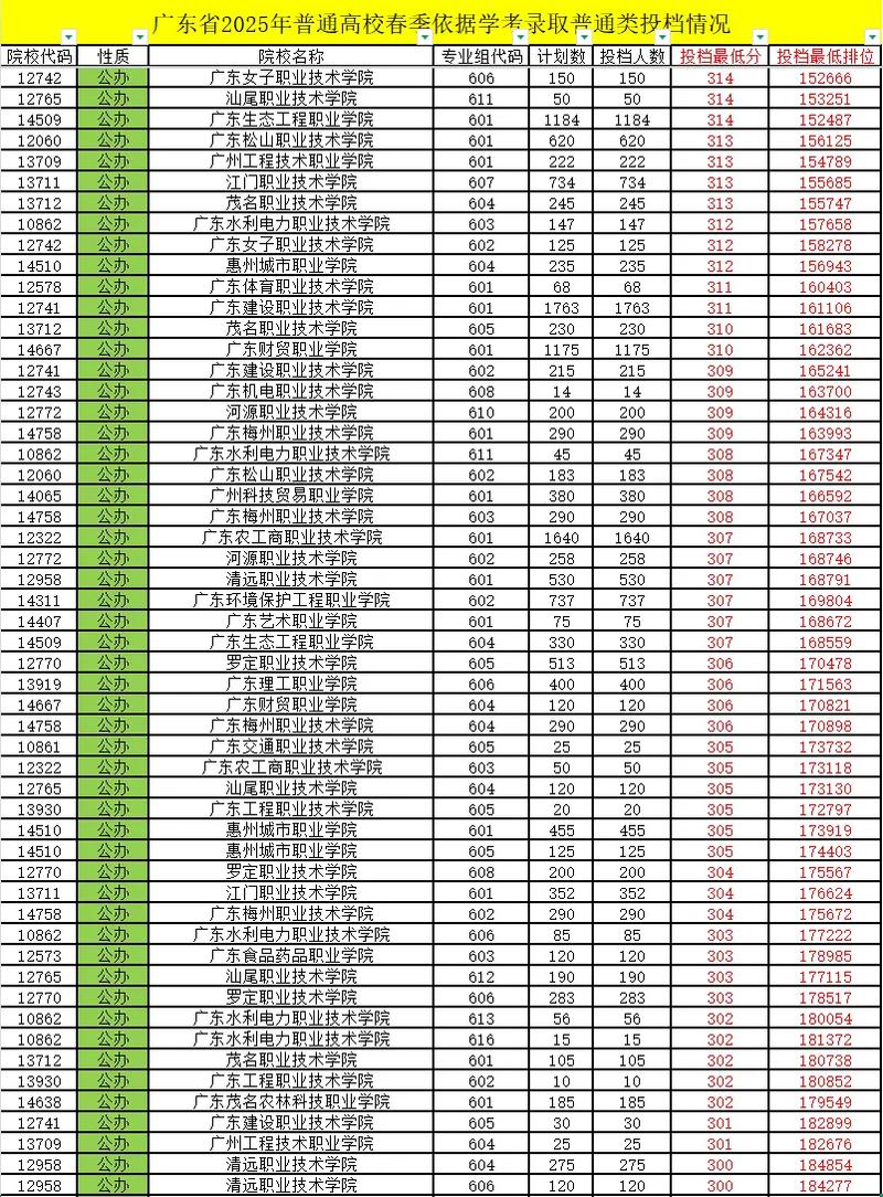 2025年广东音乐联考