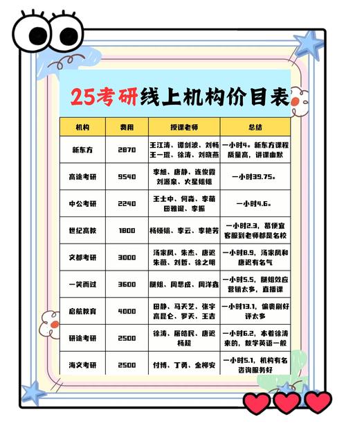 艺考文化培训班多少钱