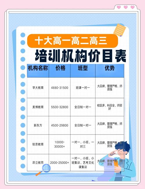 方舟艺考一年培训费用