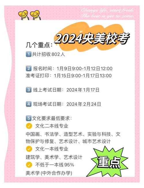 今年美术校考报名时间