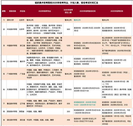今年美术校考报名时间