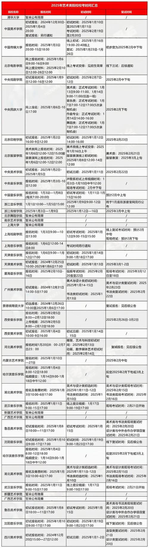 今年美术校考报名时间