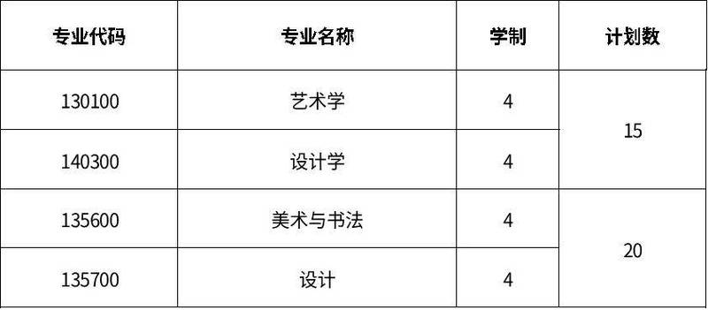 上海美术学院业余招生