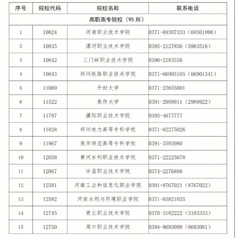 2025河南音乐单招网