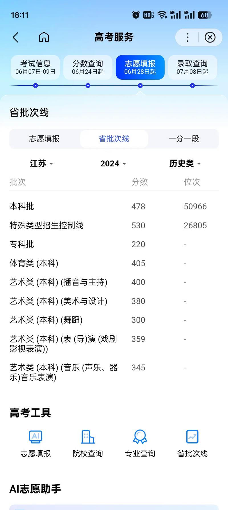 艺考成绩没有过怎么办