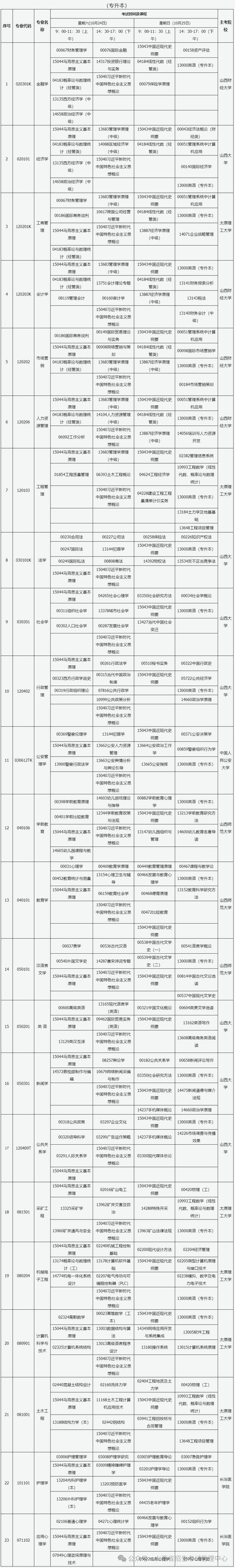 太原师范大学 音乐自考