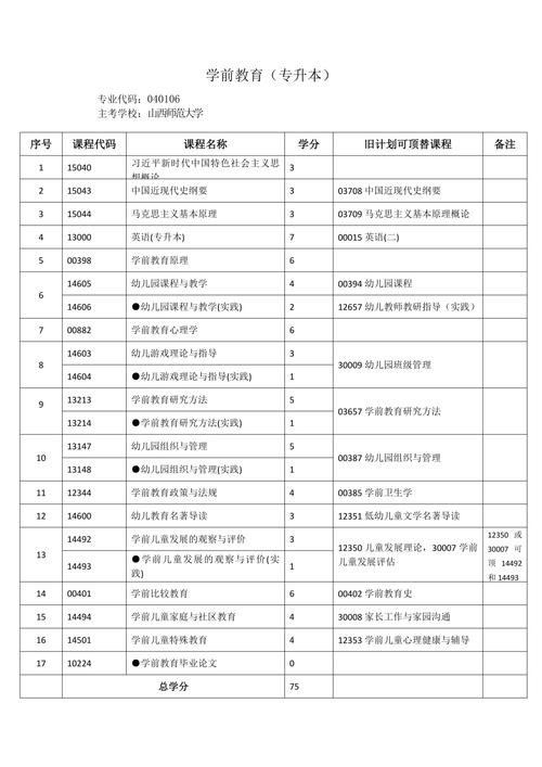 太原师范大学 音乐自考