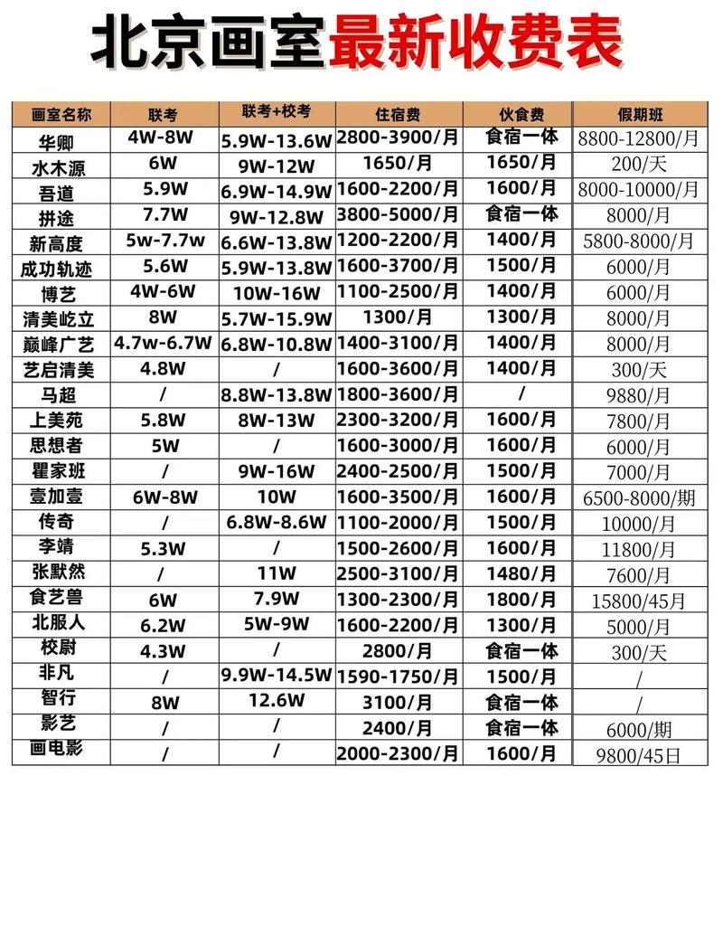 少儿美术班年收费标准