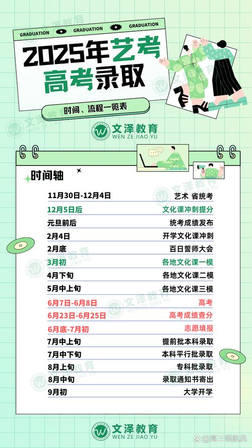 一般艺考什么时候开始