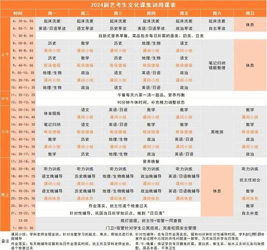 兰州艺考在什么时间表