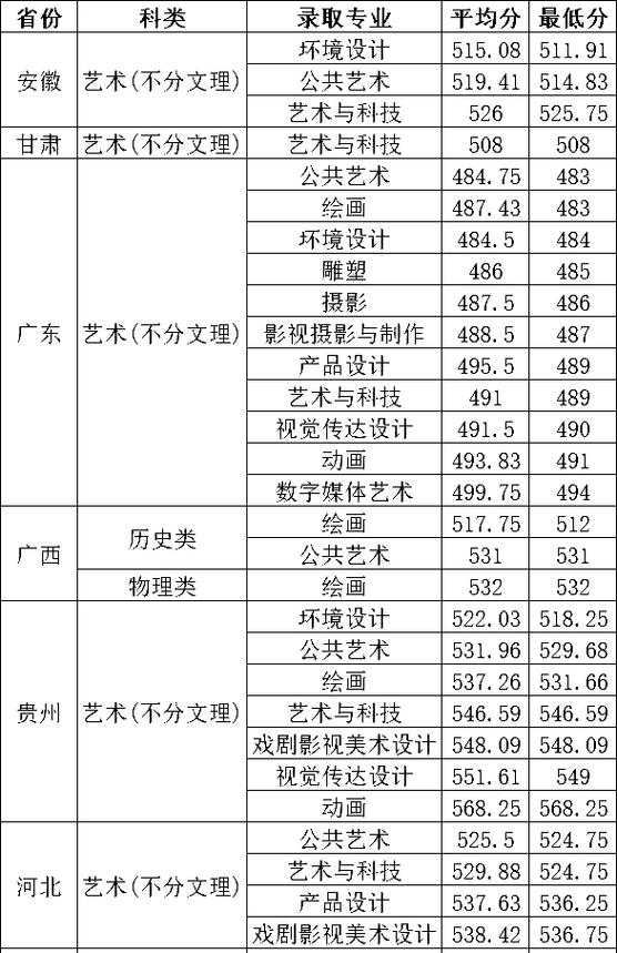 本科美术选那些学校好