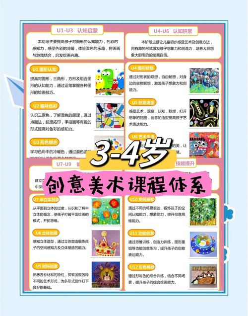 3岁孩子美术创意课程