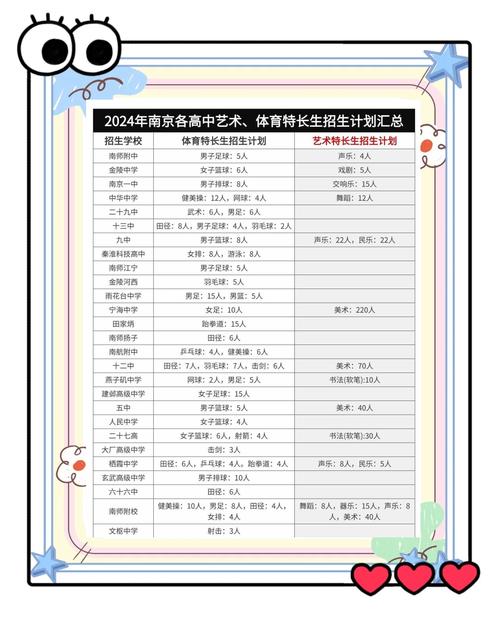 孩子要考艺体生怎么办