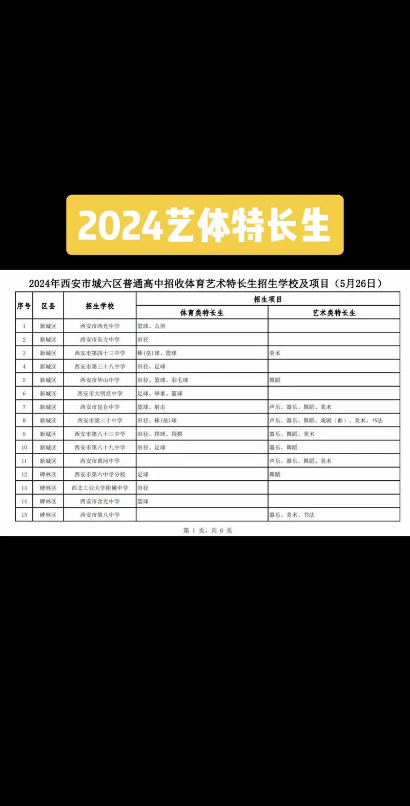 孩子要考艺体生怎么办