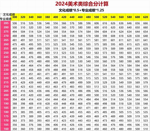 上海美术联考分数计算