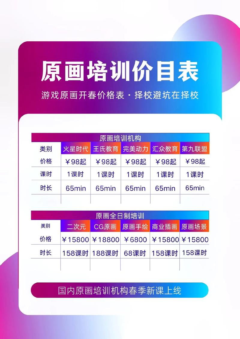 北京高考美术培训费用