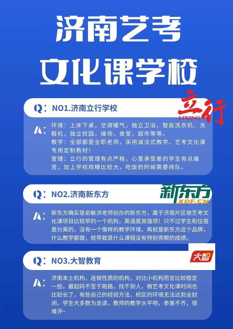 济南市艺考文化课辅导