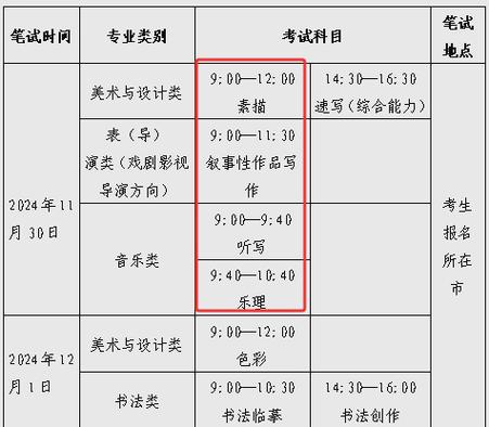 电子竞技专业艺考真题