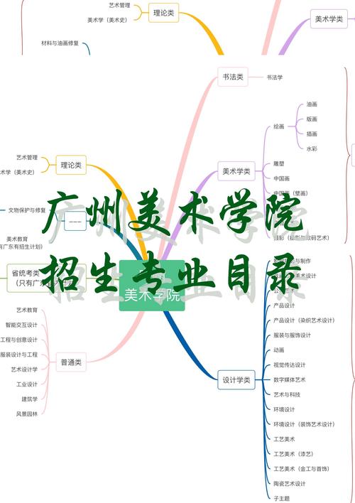 广州美术学院成教招生