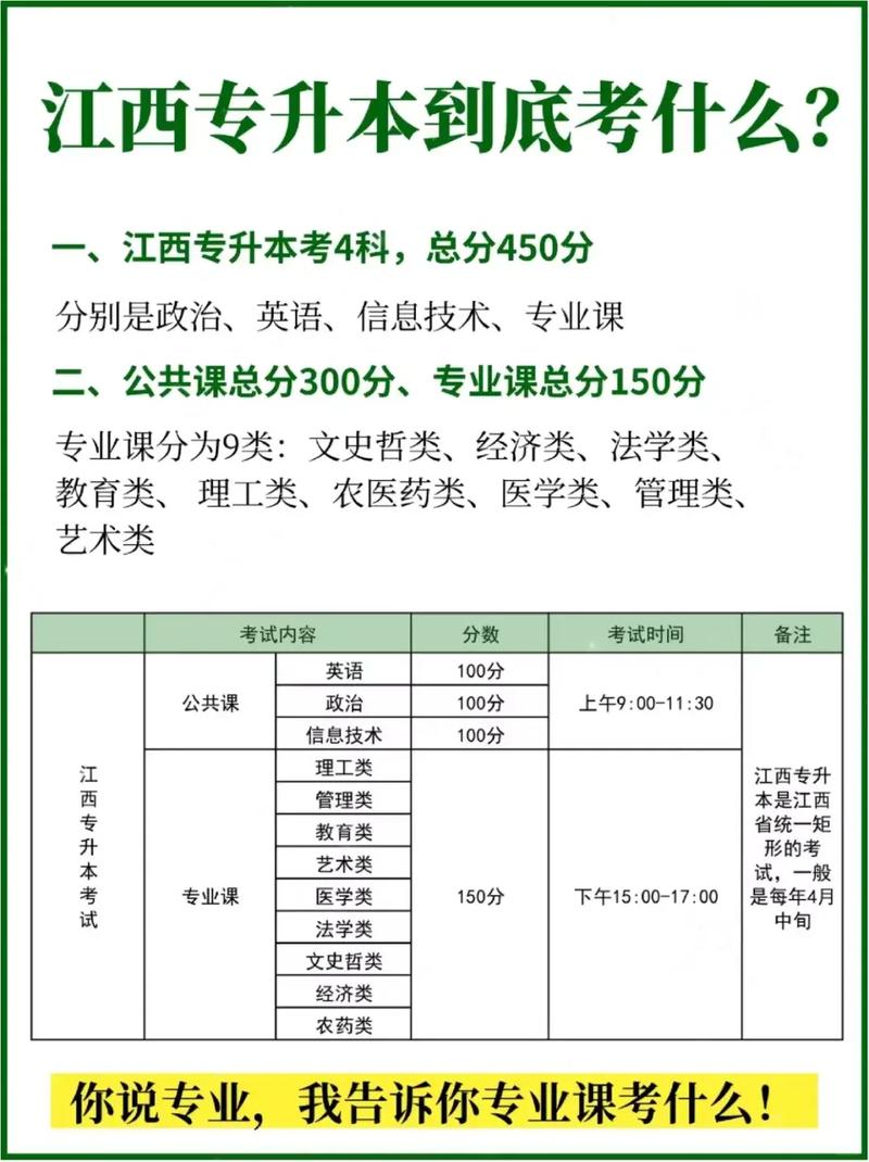 江西专升本音乐类怎么考