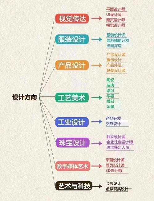 现在趋势适合学美术吗